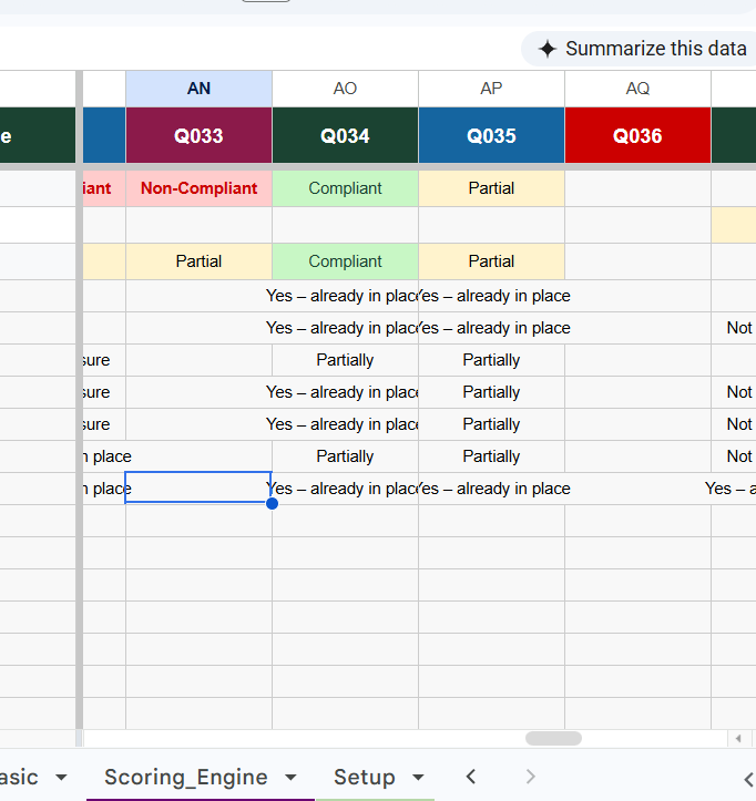 RARE scoring worksheet showing readiness questions and status indicators